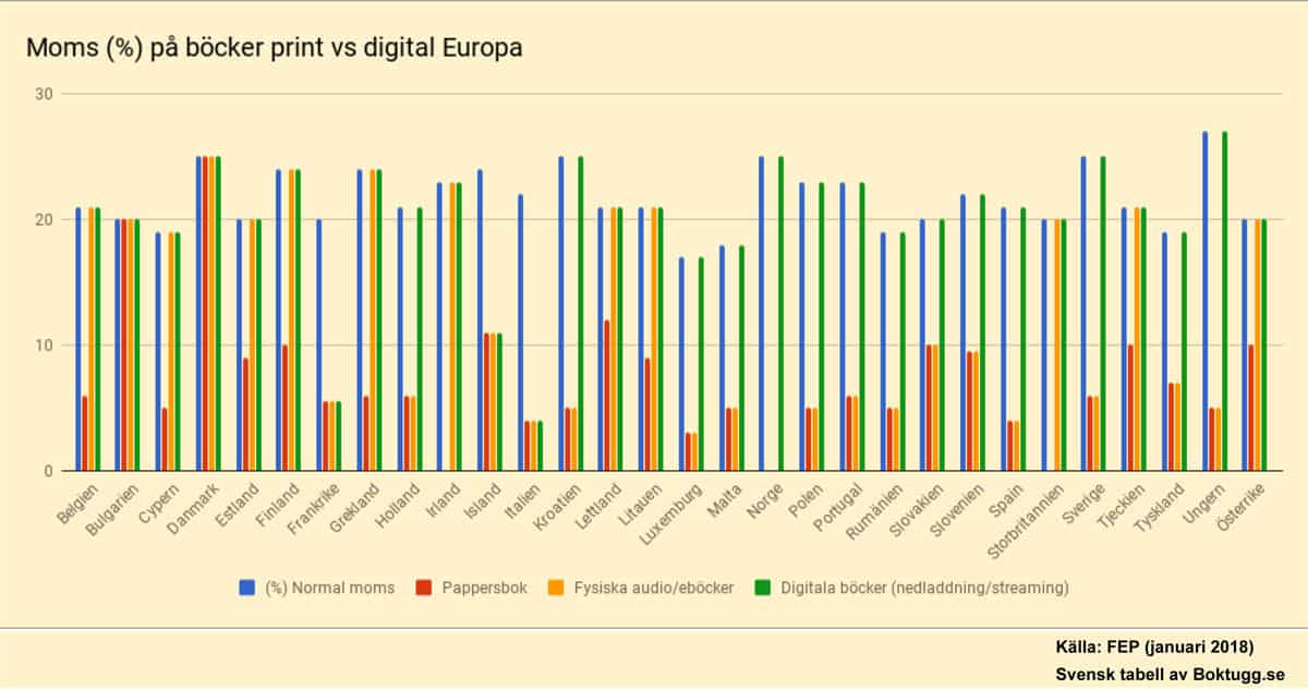 bilder europeiska