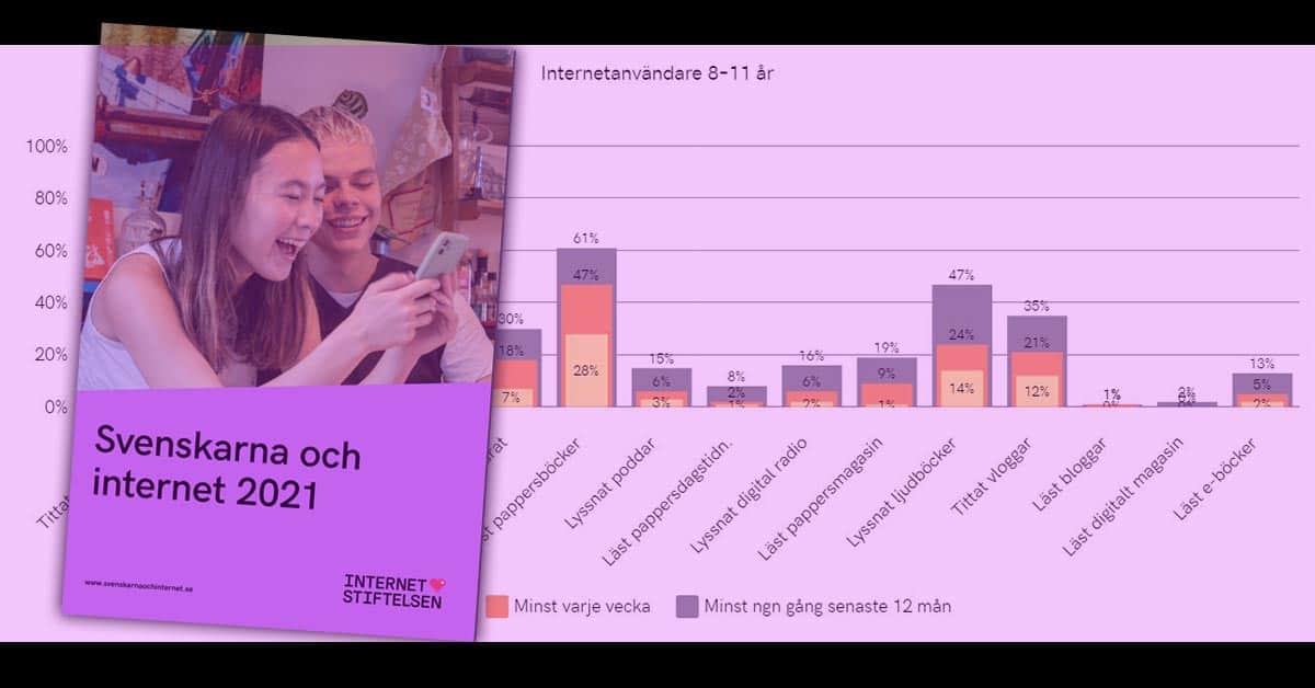 Svenskarna och internet 2021 eböcker ljudböcker böcker