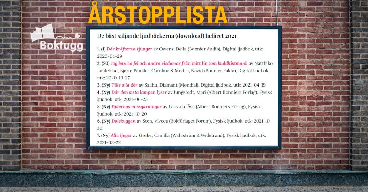 Mest sålda ljudböcker 2021