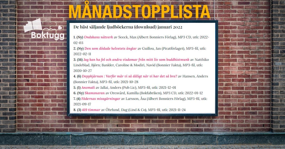 Topplista ljudböcker januari 2022