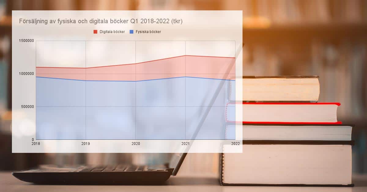 bokförsäljning statistik