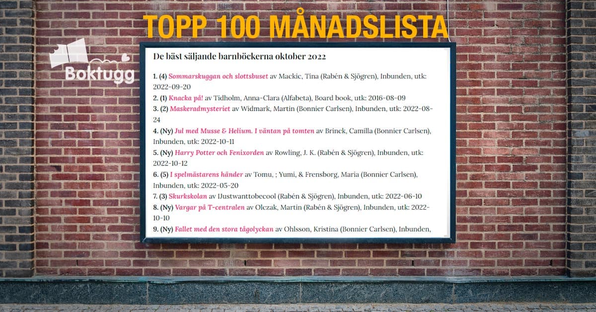 Topplista 100 oktober 2022