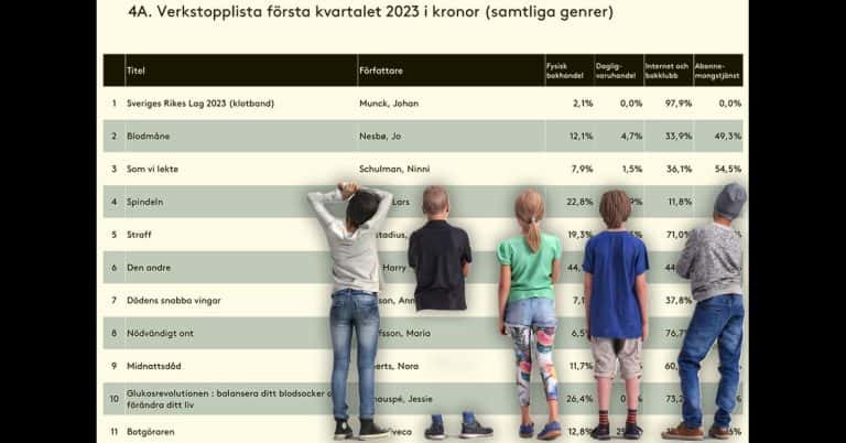 Bästsäljande böcker Sverige Q1-2023.
