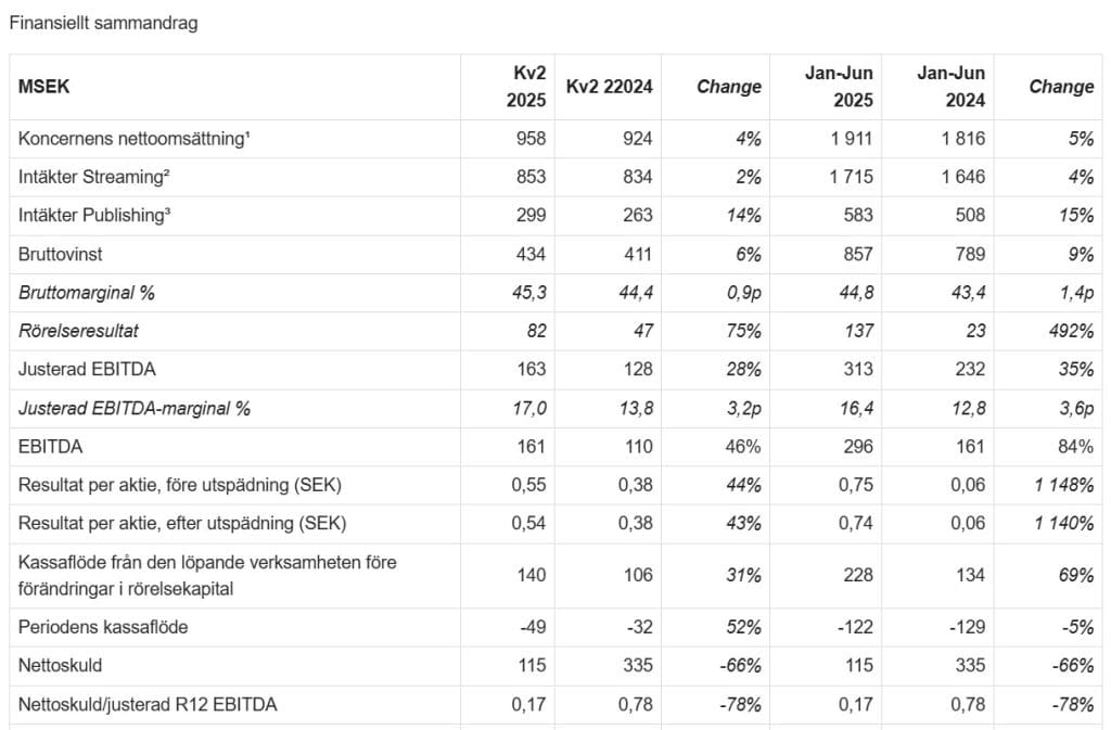Storytel Q2-2025