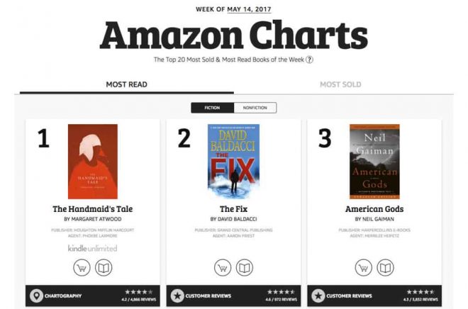 Amazon Charts är ett nytt grepp från Amazon.
