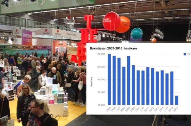 Besökssiffror för Bokmässan fram till 2017.