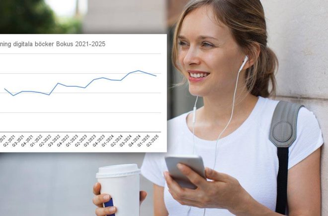 Ett hack i kurvan för den digitala bokförsäljningen hos Bokus och då främst Bokus Play. Eller är det styckförsäljningen som faller? Foto: iStock. Montage och grafik: Boktugg.