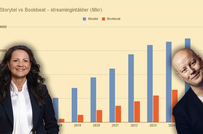 Bodil Eriksson Torp, VD Storytel till vänster och Niclas Sandin, VD Bookbeat till höger.  Foto: Pressbilder. Montage och diagram: Boktugg.