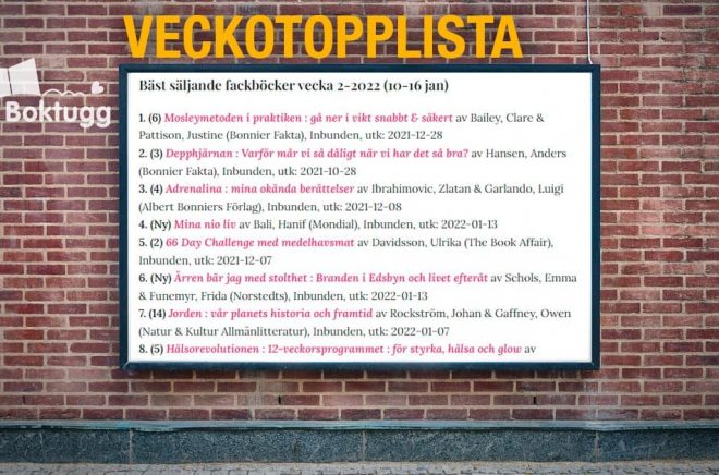 Fackböcker topplista förra veckan. Foto: iStock. Montage: Boktugg.