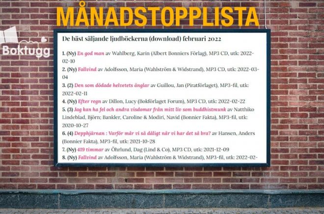 Ljudböcker topplista förra månaden. Foto: iStock. Montage: Boktugg.