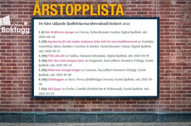 Mest sålda ljudböcker 2021