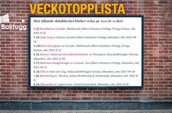 Skönlitterära böcker topplista förra veckan. Foto: iStock. Montage: Boktugg.