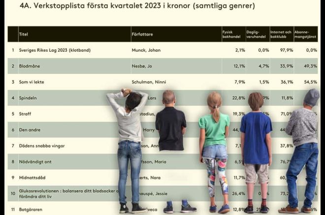 Bästsäljande böcker Sverige Q1-2023.